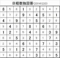 20141220日経新聞数独回答