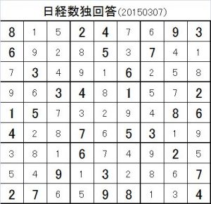 20150307日経新聞数独回答
