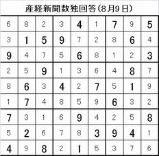 20150809産経新聞数独回答