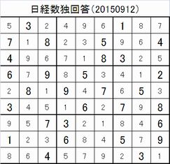 20150912日経新聞数独回答