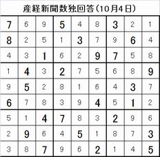 20151004産経新聞数独回答