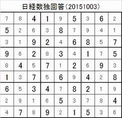 20151003日経新聞数独回答