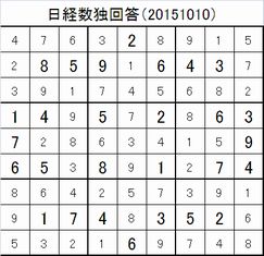 20151010日経新聞数独回答