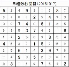 20151017日経新聞数独回答