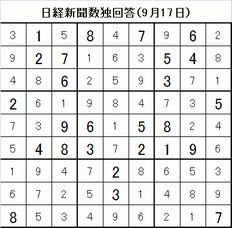 20160917%e6%97%a5%e7%b5%8c%e6%96%b0%e8%81%9e%e6%95%b0%e7%8b%ac%e5%9b%9e%e7%ad%94