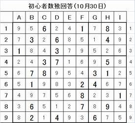 20161030%e7%94%a3%e7%b5%8c%e6%96%b0%e8%81%9e%e6%95%b0%e7%8b%ac%e5%9b%9e%e7%ad%94