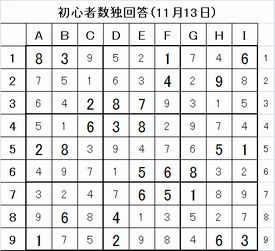 20161113%e7%94%a3%e7%b5%8c%e6%96%b0%e8%81%9e%e6%95%b0%e7%8b%ac%e5%9b%9e%e7%ad%94