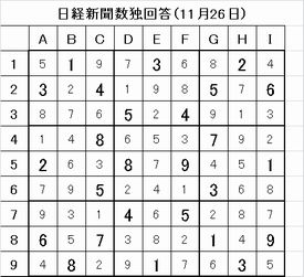 20161126%e6%97%a5%e7%b5%8c%e6%96%b0%e8%81%9e%e6%95%b0%e7%8b%ac%e5%9b%9e%e7%ad%94